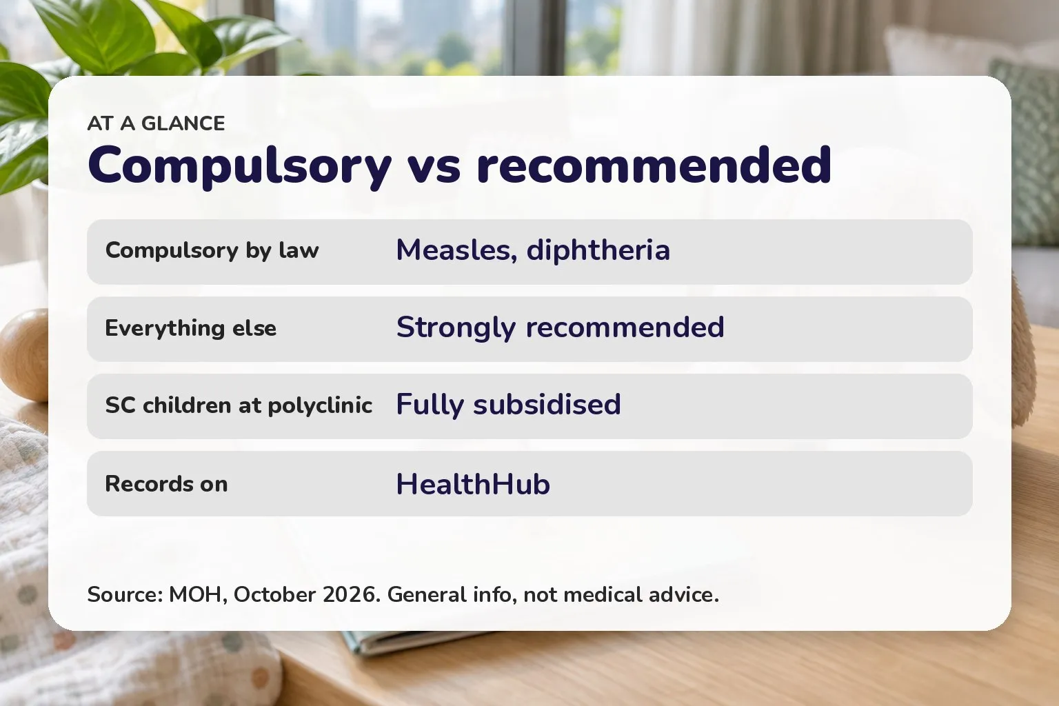 Compulsory vs recommended: Compulsory by law Measles, diphtheria; Everything else Strongly recommended; SC children at polyclinic Fully subsidised; Records on HealthHub